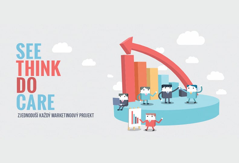 See Think Do Care – zjednoduší každý marketingový projekt