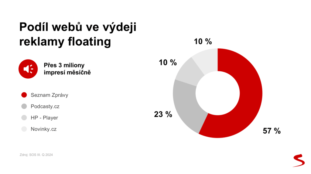 VISIctvrtek audioreklama SEZNAM1