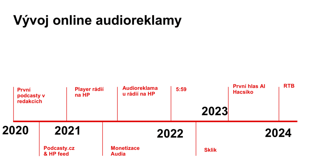 VISIctvrtek audioreklama SEZNAM2